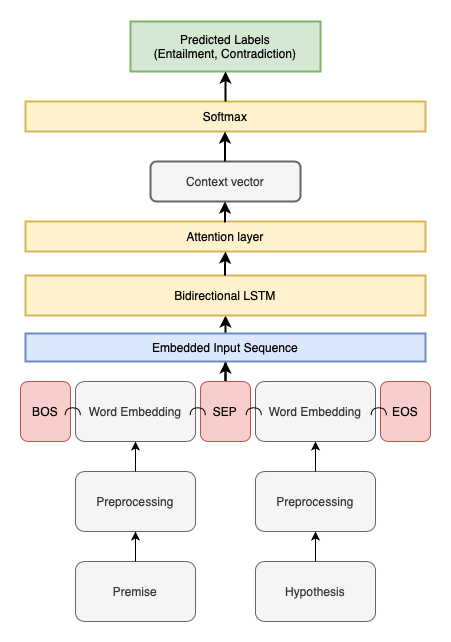 attention_mechanism